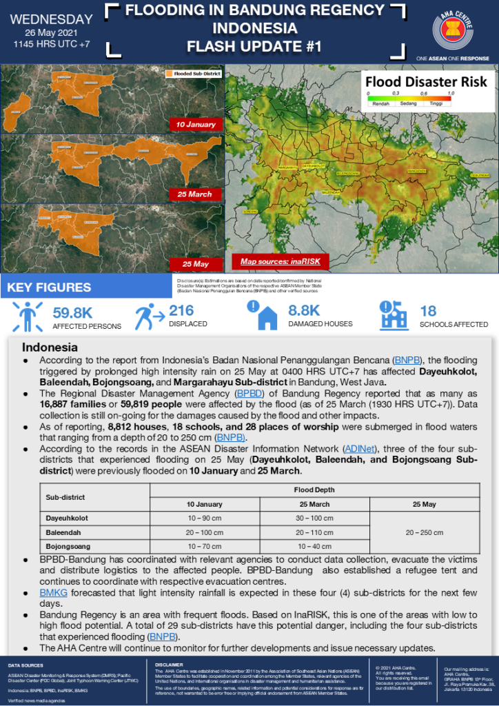 FLASH UPDATE: No. 01 – FLOODING IN BANDUNG REGENCY, INDONESIA – 26 May 2021