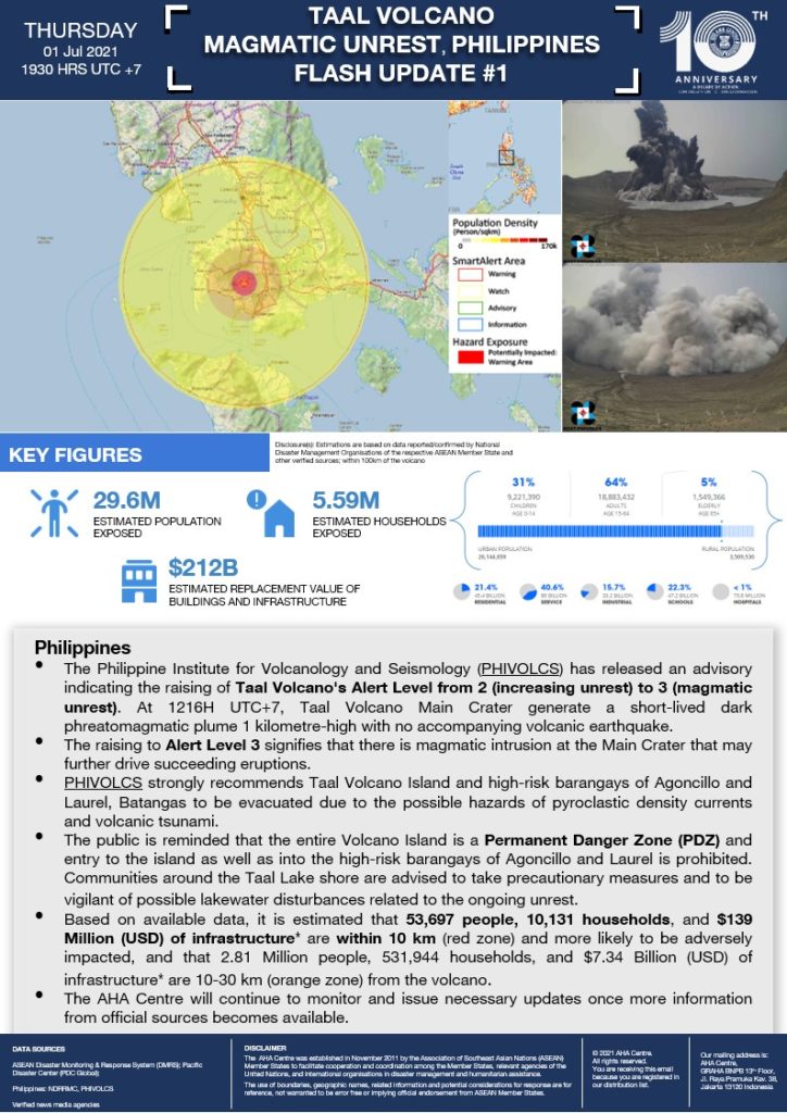 FLASH UPDATE: No. 01 – TAAL VOLCANO MAGMATIC UNREST, PHILIPPINES – 01 July 2021