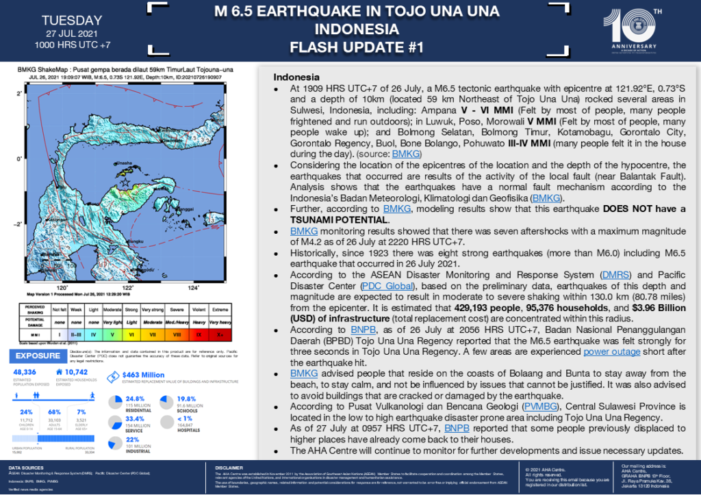 FLASH UPDATE: No. 01 – M6.5 EARTHQUAKE IN TOJO UNA UNA, INDONESIA – 27 July 2021