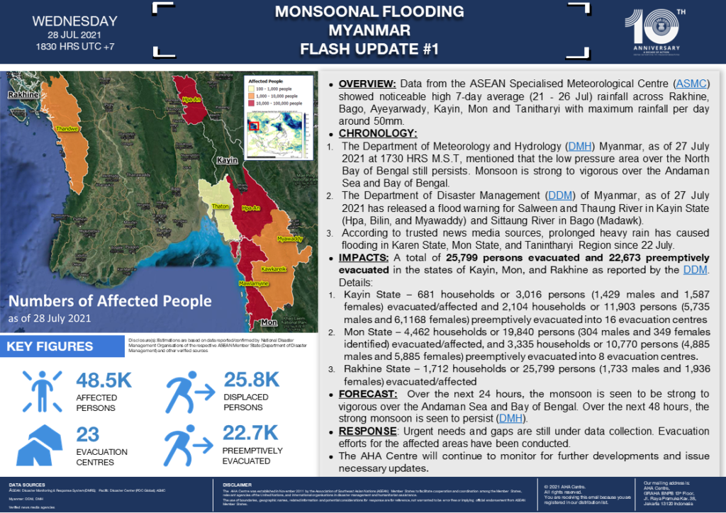 FLASH UPDATE: No. 01 – MONSOONAL FLOODING, MYANMAR – 28 July 2021