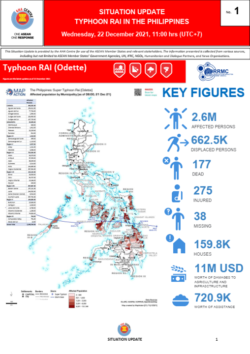 SITUATION UPDATE No. 1 - TYPHOON RAI IN THE PHILIPPINES