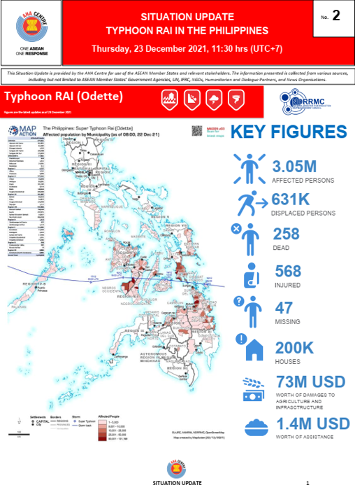 SITUATION UPDATE No. 2 - TYPHOON RAI IN THE PHILIPPINES