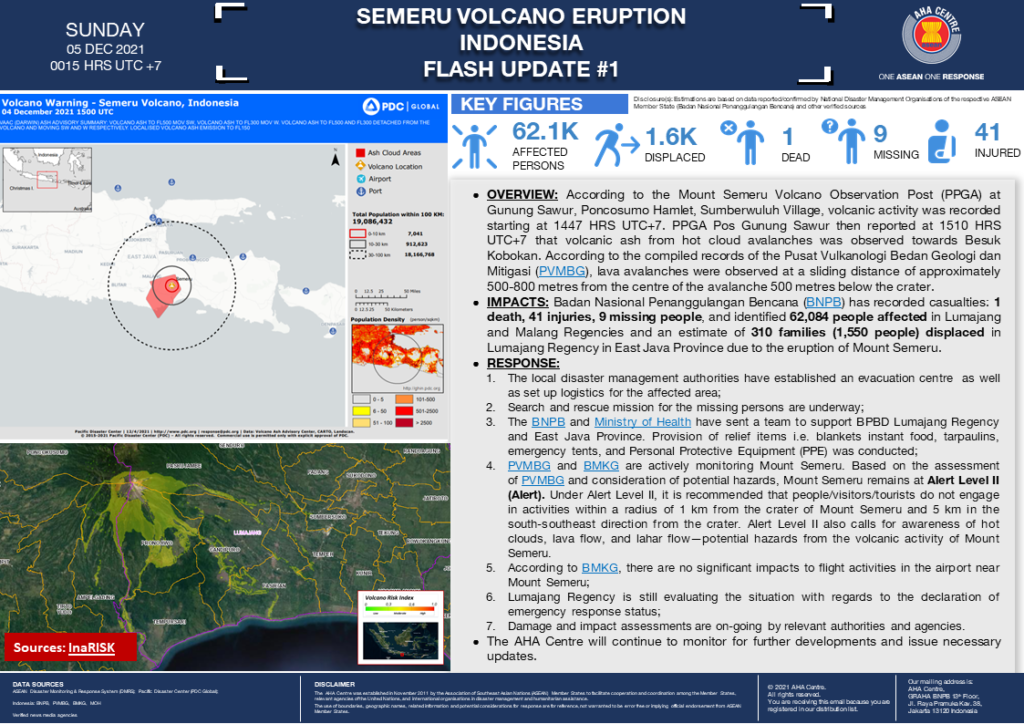 FLASH UPDATE: No. 01 – SEMERU VOLCANO ERUPTION IN INDONESIA – 5 DECEMBER 2021