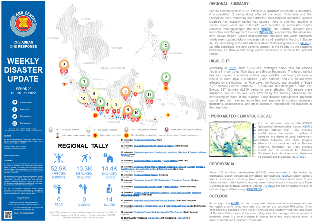 WEEKLY DISASTER UPDATE 10 - 16 January 2022
