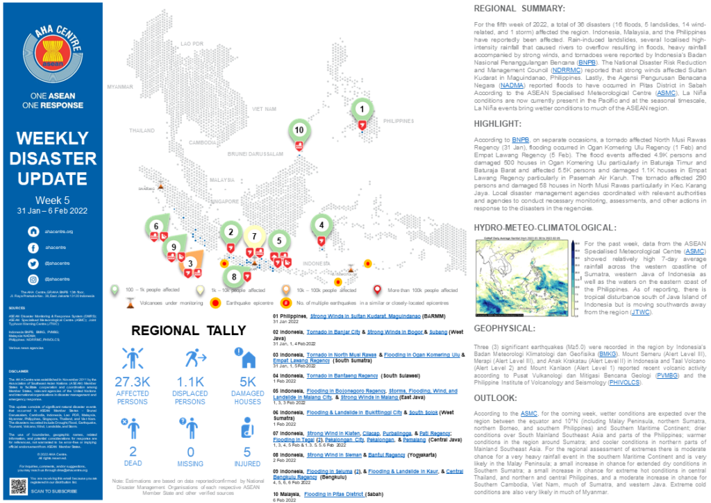 WEEKLY DISASTER UPDATE 31 January - 6 February 2022