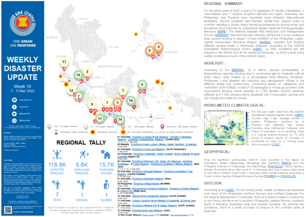 WEEKLY DISASTER UPDATE 7 - 13 March 2022