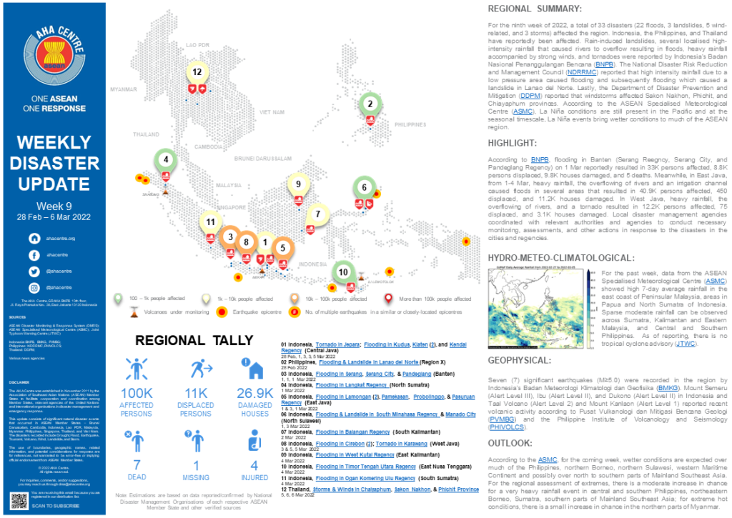 WEEKLY DISASTER UPDATE 28 February - 6 March 2022