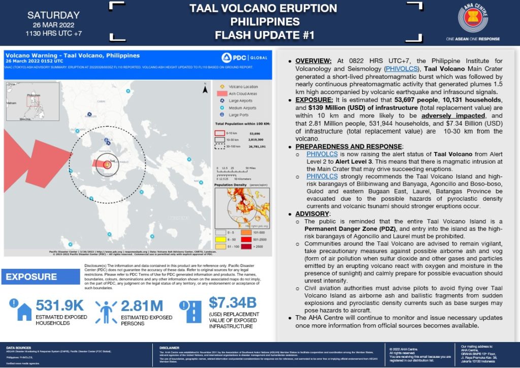 FLASH UPDATE: No. 01 – TAAL VOLCANO ERUPTION, PHILIPPINES – 26 MARCH 2022