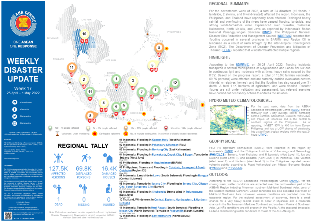 WEEKLY DISASTER UPDATE 25 April - 1 May 2022