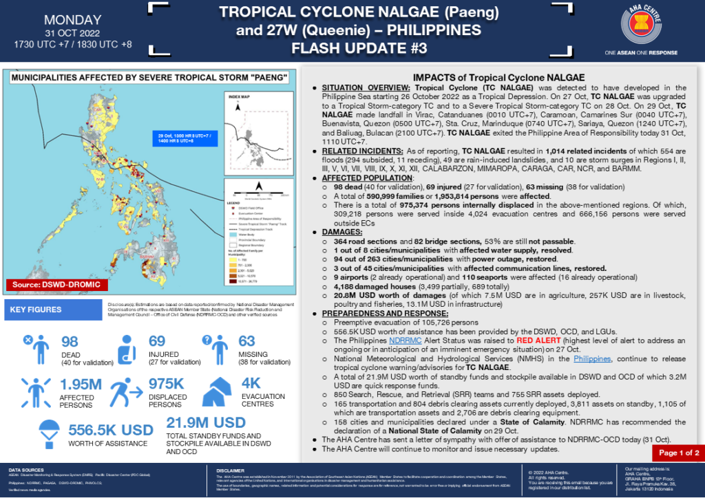 FLASH UPDATE: No. 03 – Tropical Cyclone NALGAE (Paeng) and 27W (Queenie), PHILIPPINES – 31 OCTOBER 2022