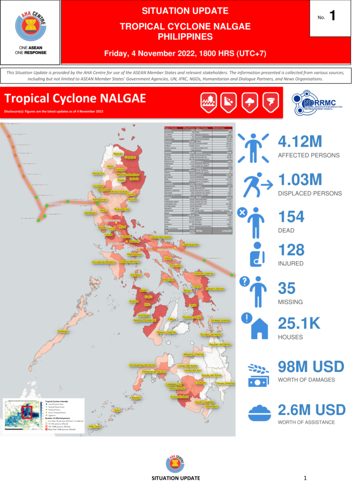 SITUATION UPDATE No. 1 - TROPICAL CYCLONE NALGAE, Philippines - 4 NOVEMBER 2022