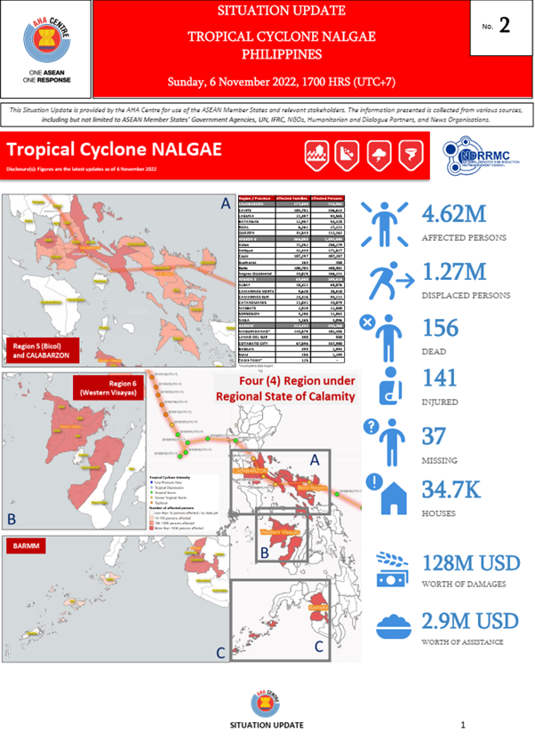 SITUATION UPDATE No. 2 - TROPICAL CYCLONE NALGAE, Philippines - 6 NOVEMBER 2022