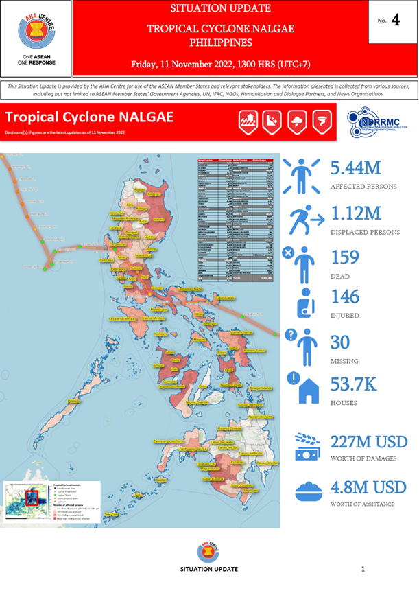 SITUATION UPDATE No. 4 - TROPICAL CYCLONE NALGAE, Philippines - 11 NOVEMBER 2022