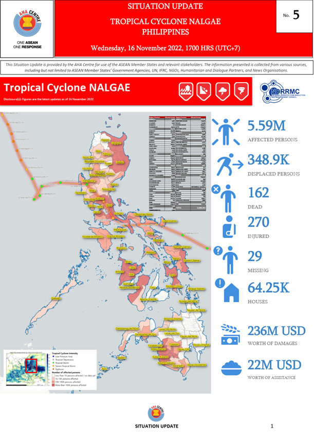 SITUATION UPDATE No. 5 - TROPICAL CYCLONE NALGAE, Philippines - 16 NOVEMBER 2022