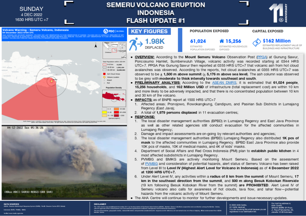 FLASH UPDATE: No. 01 – Semeru Volcano Eruption, INDONESIA – 04 DECEMBER 2022