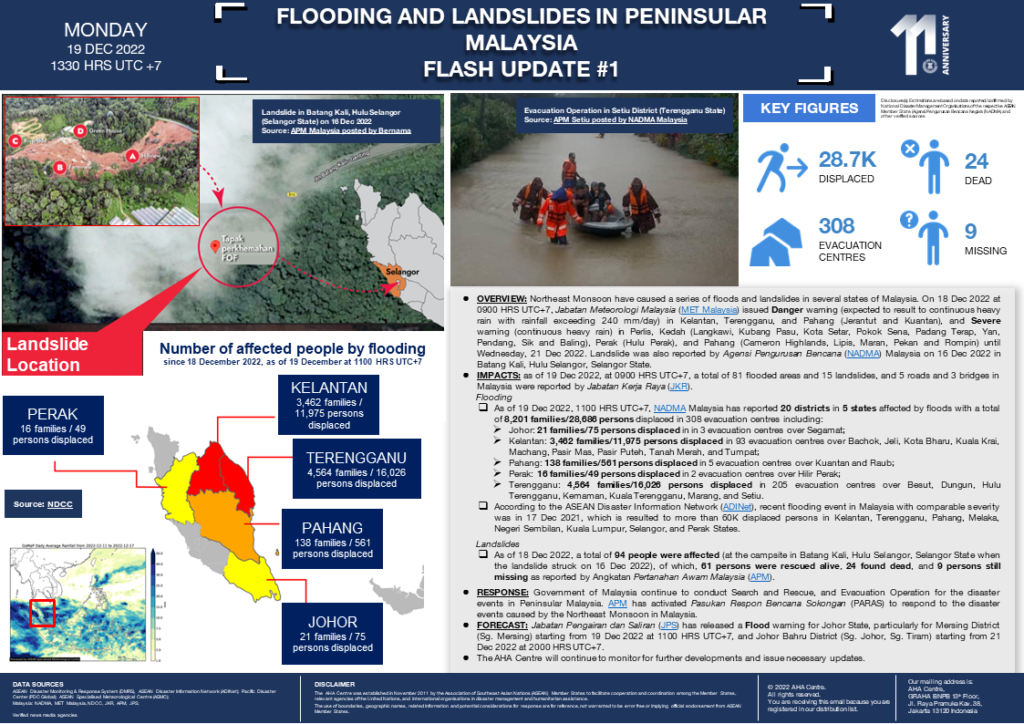 FLASH UPDATE: No. 01 – Flooding and Landslide in Peninsular Malaysia – 19 DECEMBER 2022