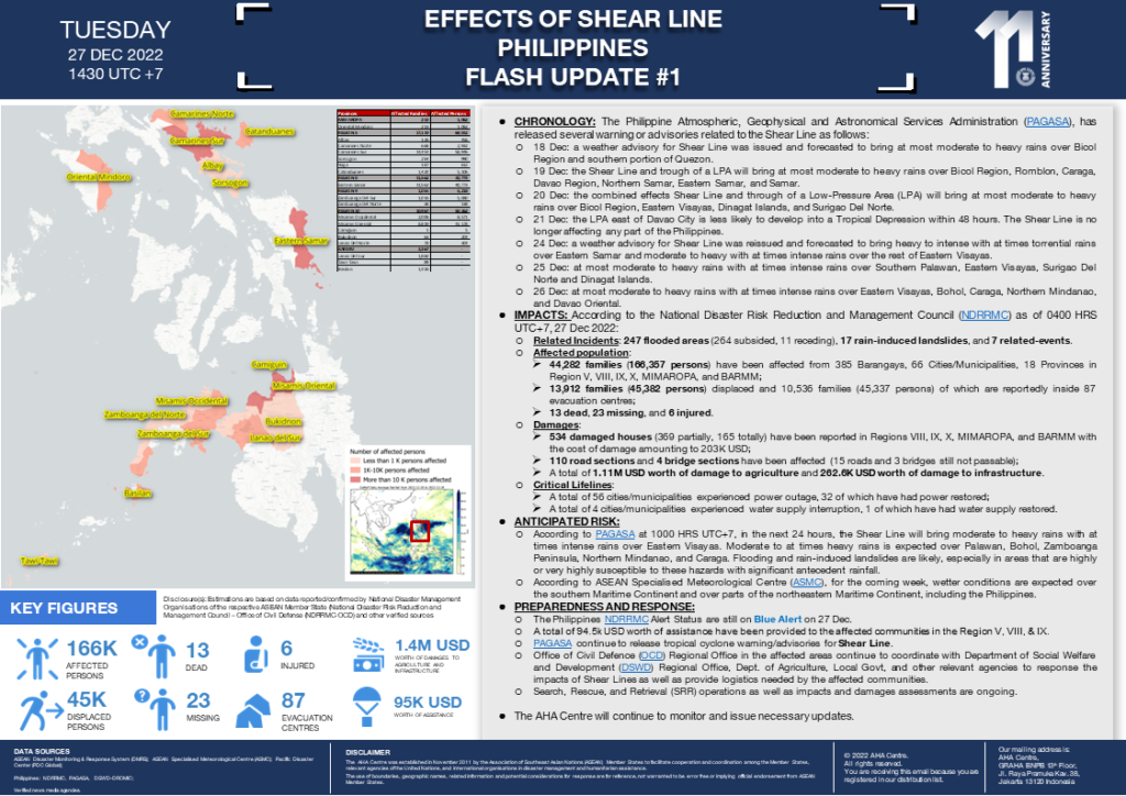 FLASH UPDATE: No. 01 – Effects of Shear Line in the Philippines – 27 DECEMBER 2022