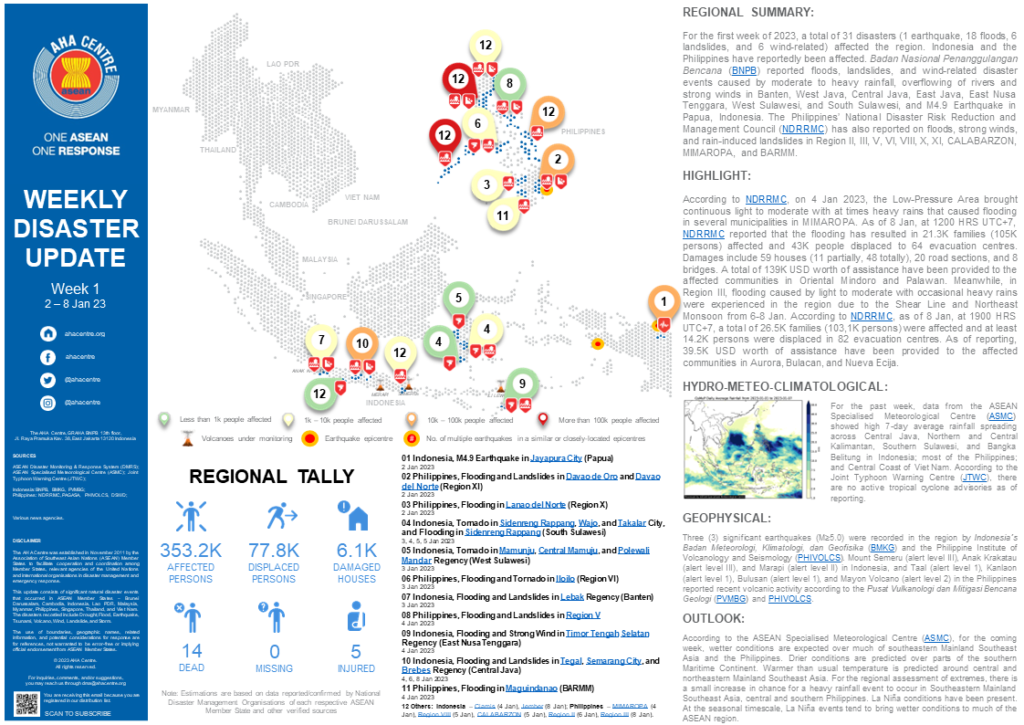 WEEKLY DISASTER UPDATE 2 - 8 January 2023
