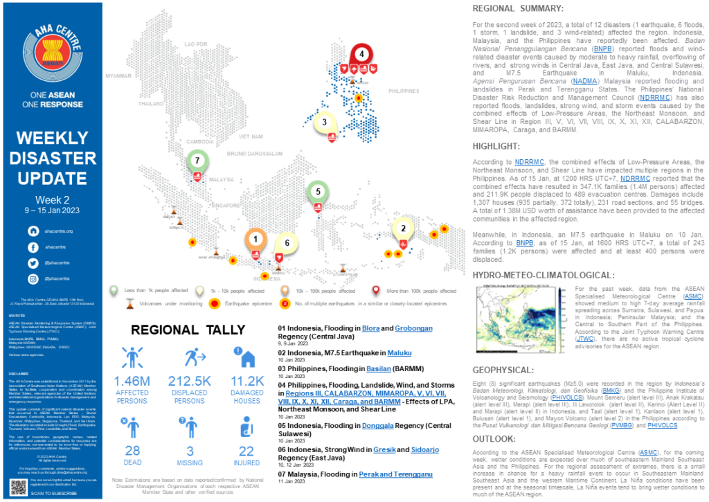 WEEKLY DISASTER UPDATE 9 - 15 January 2023