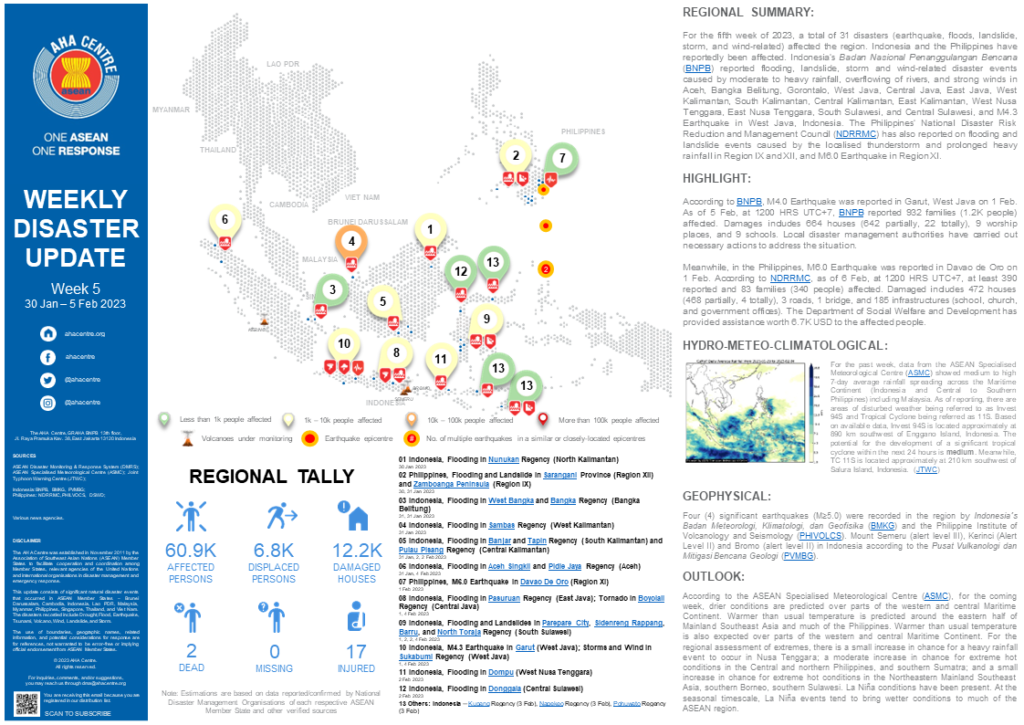 WEEKLY DISASTER UPDATE 30 January - 5 February 2023