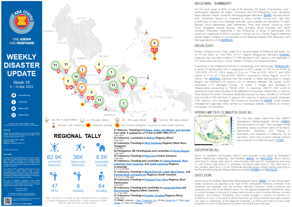 WEEKLY DISASTER UPDATE 6 - 12 March 2023