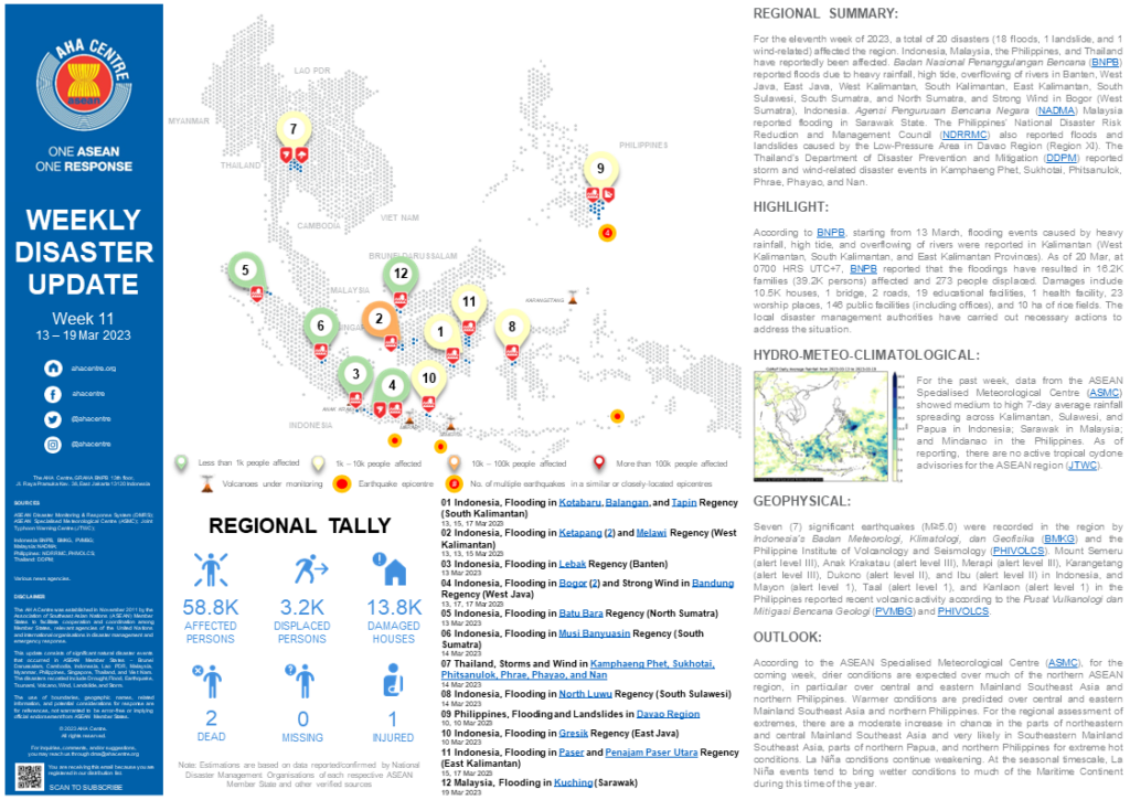 WEEKLY DISASTER UPDATE 13 - 19 March 2023