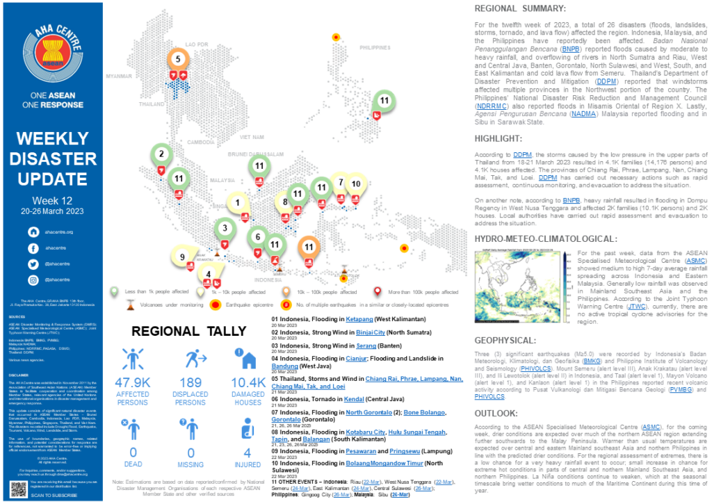 WEEKLY DISASTER UPDATE 20 - 26 March 2023