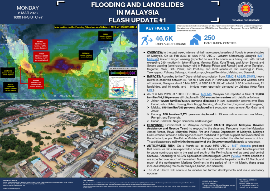 FLASH UPDATE: No. 01 – Flooding and Landslides in Malaysia – 6 March 2023