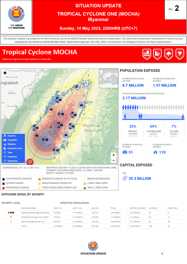 SITUATION UPDATE No. 2 - TROPICAL CYCLONE MOCHA, Myanmar - 14 May 2023