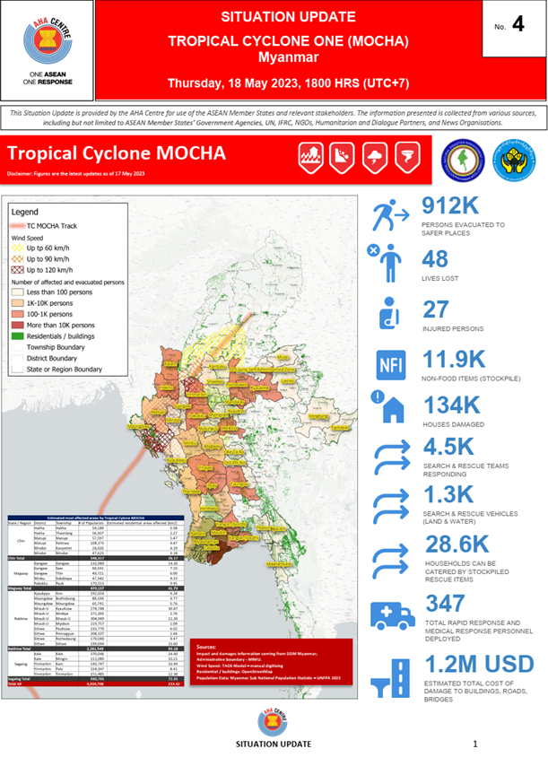 SITUATION UPDATE No. 4 - TROPICAL CYCLONE MOCHA, Myanmar - 18 May 2023