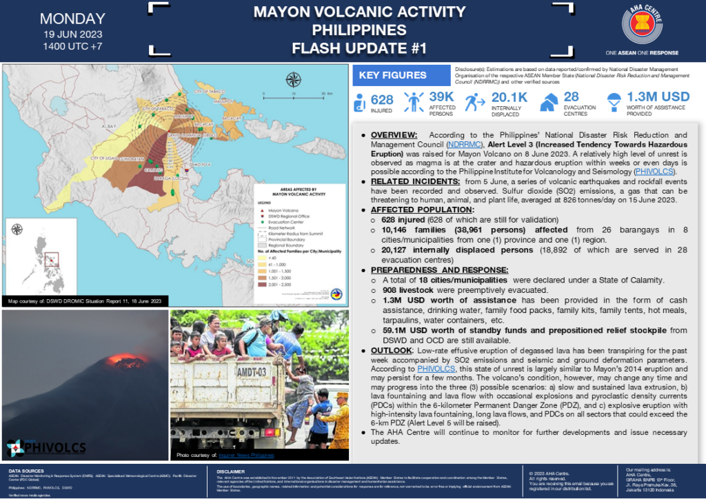 FLASH UPDATE: No. 01 – Mayon Volcanic Activity, Philippines – 19 June 2023