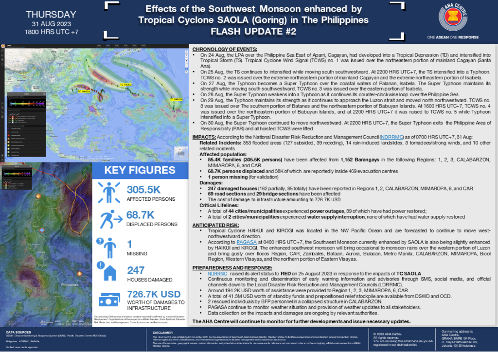 FLASH UPDATE: No. 02 – Effects of the Southwest Monsoon enhanced by Tropical Cyclone SAOLA (Goring) – 31 August 2023