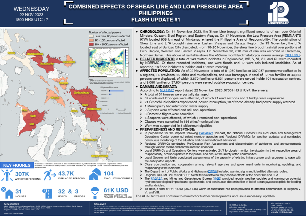 FLASH UPDATE: No. 01 – Combined Effects of Shear Line and LPA in the Philippines – 22 November 2023