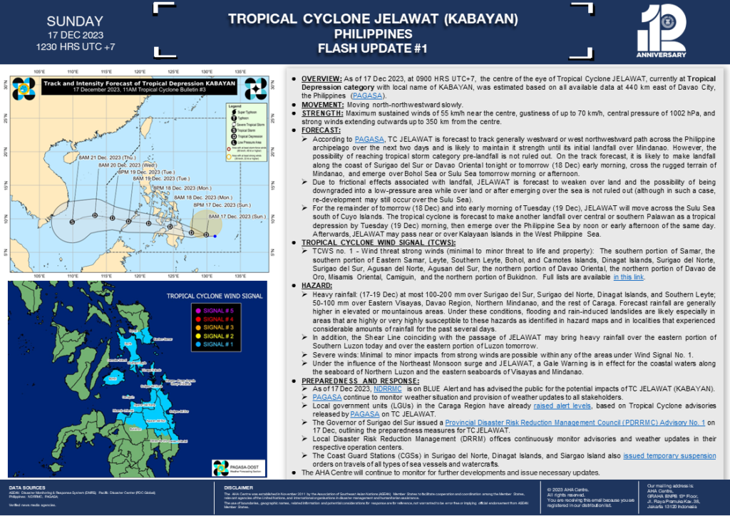 FLASH UPDATE: No. 01 – Tropical Cyclone JELAWAT (Kabayan) in the Philippines – 17 December 2023