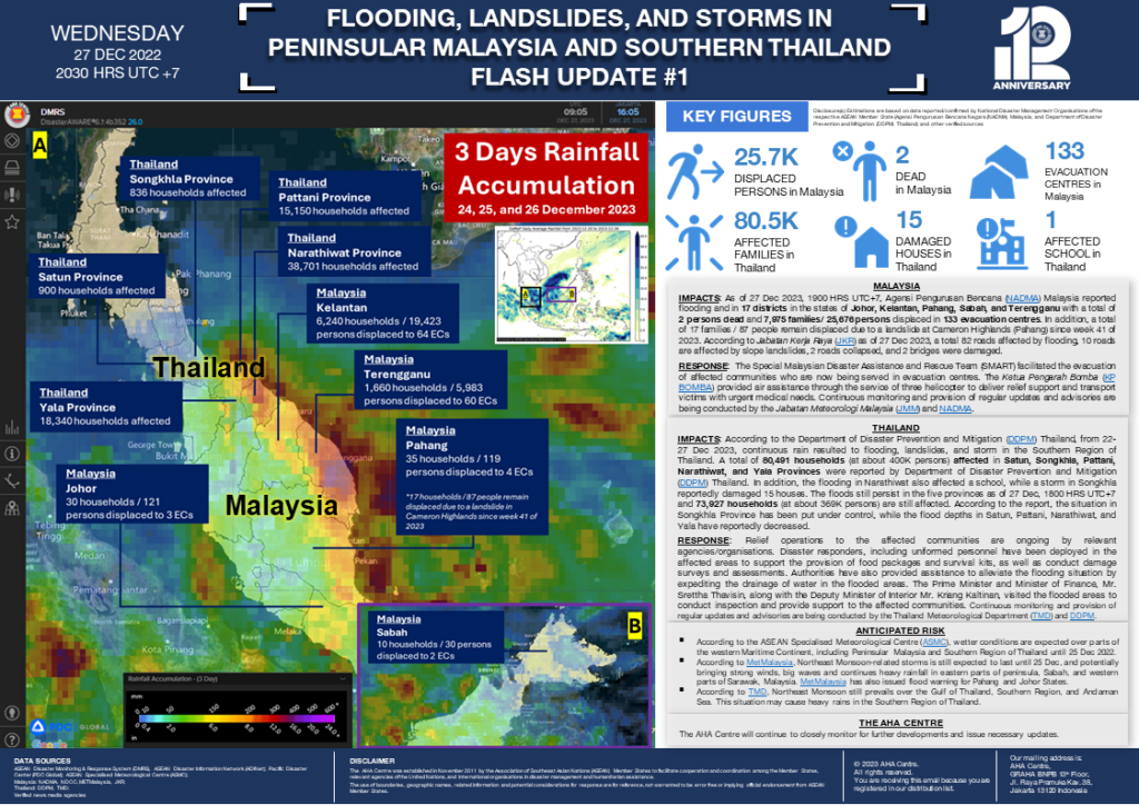 FLASH UPDATE: No. 01 – Flooding, Landslides, and Storms in Peninsular Malaysia and Southern Thailand – 27 December 2023