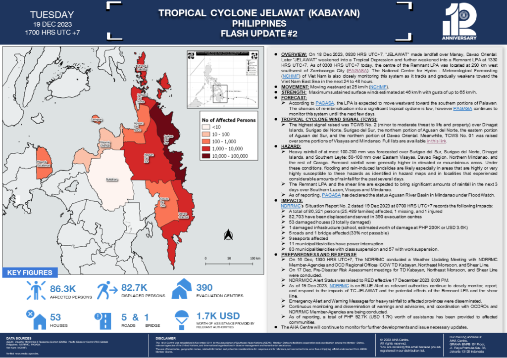 FLASH UPDATE: No. 02 – Tropical Cyclone JELAWAT (Kabayan) in the Philippines – 19 December 2023