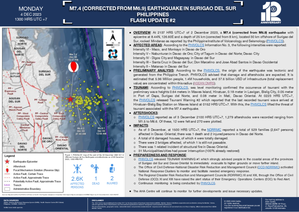FLASH UPDATE: No. 02 – M7.4 (Corrected from M6.9) Earthquake in Surigao del Sur in the Philippines – 4 December 2023
