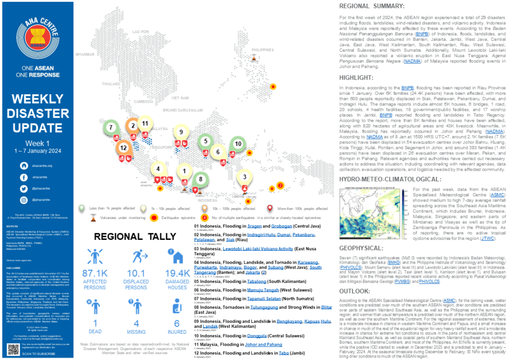 WEEKLY DISASTER UPDATE 1 - 7 January 2024