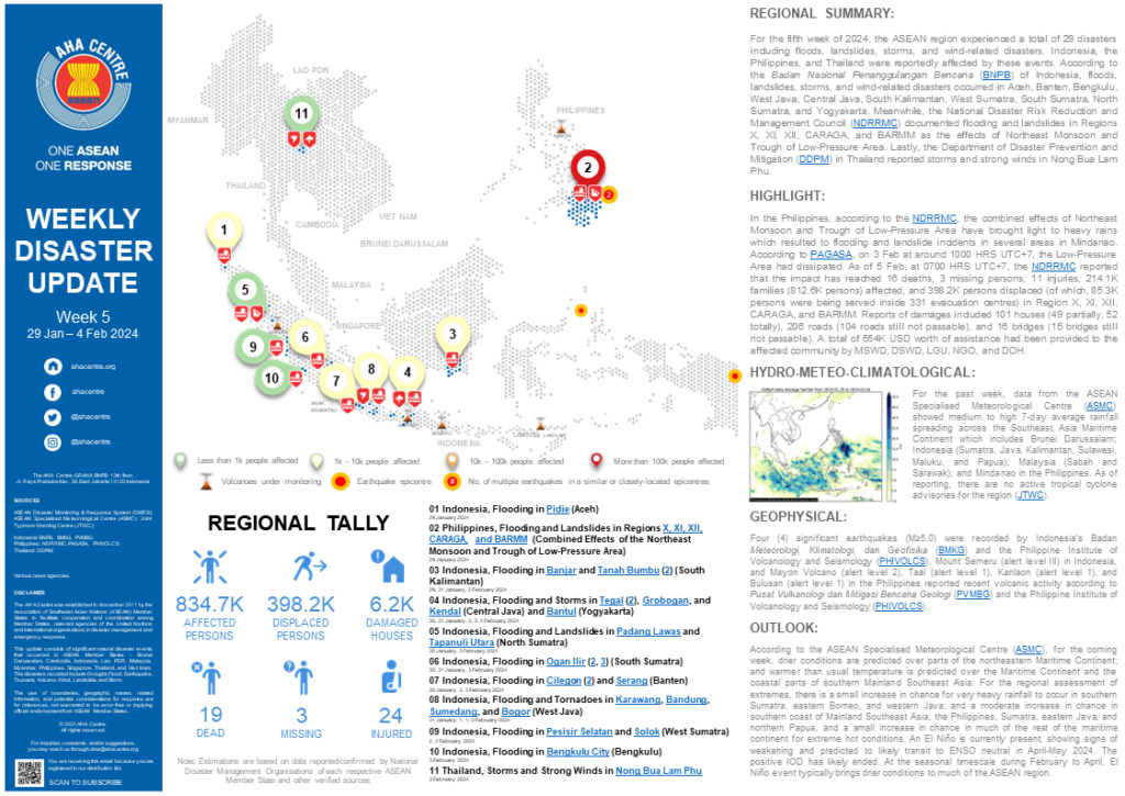 WEEKLY DISASTER UPDATE 29 January - 4 February 2024