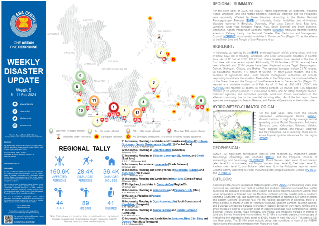 WEEKLY DISASTER UPDATE 5 - 11 February 2024