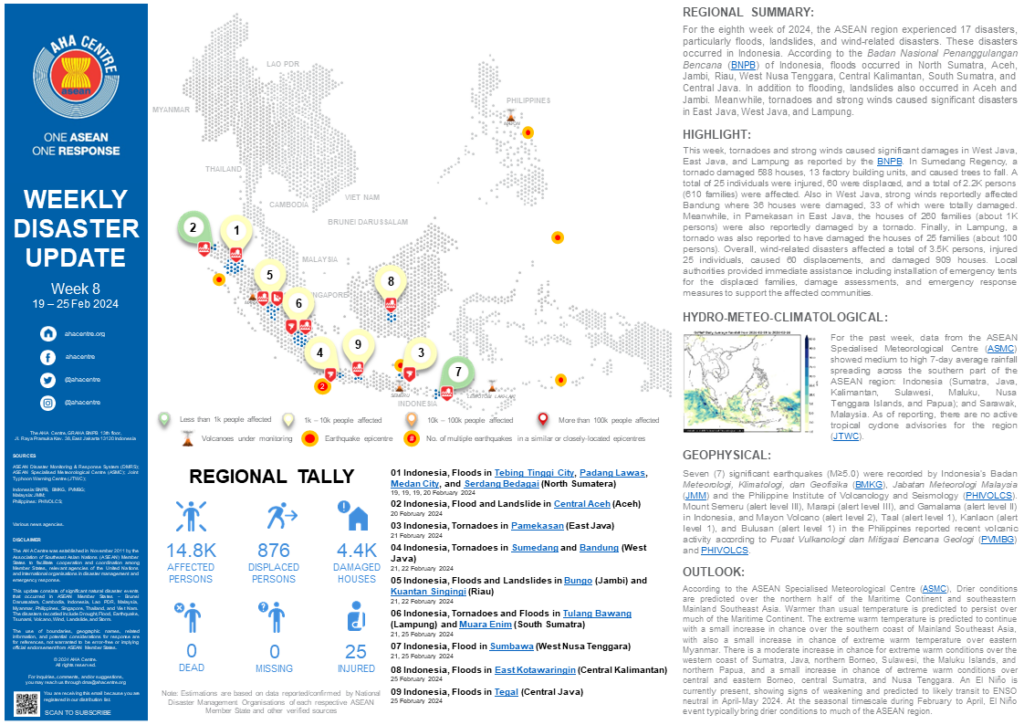 WEEKLY DISASTER UPDATE 19 - 25 February 2024