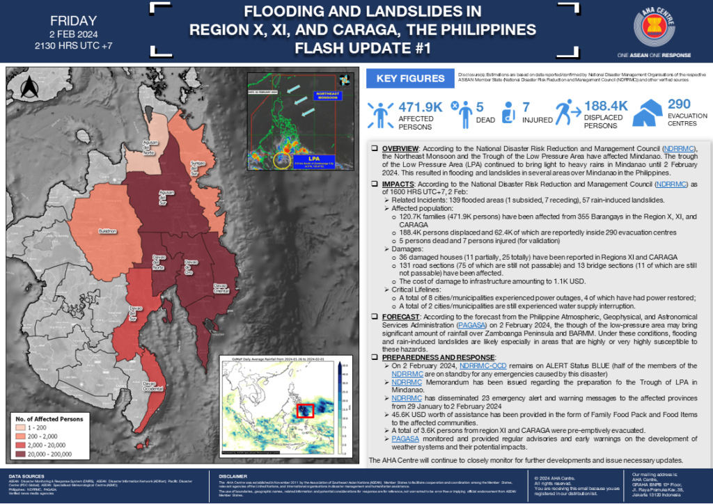 FLASH UPDATE: No. 01 – Flooding and Landslides in Regions X, XI, and CARAGA, Philippines – 2 February 2024