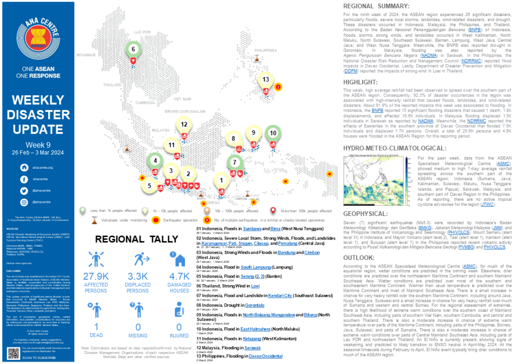 WEEKLY DISASTER UPDATE 26 February - 3 March 2024