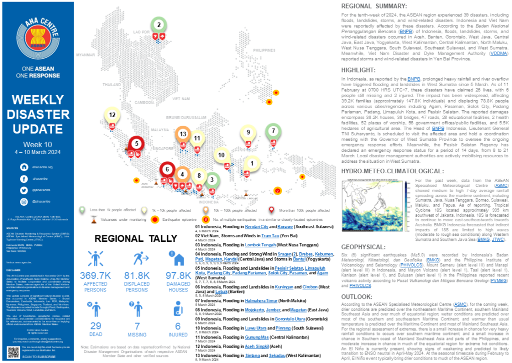 WEEKLY DISASTER UPDATE 4 - 10 March 2024