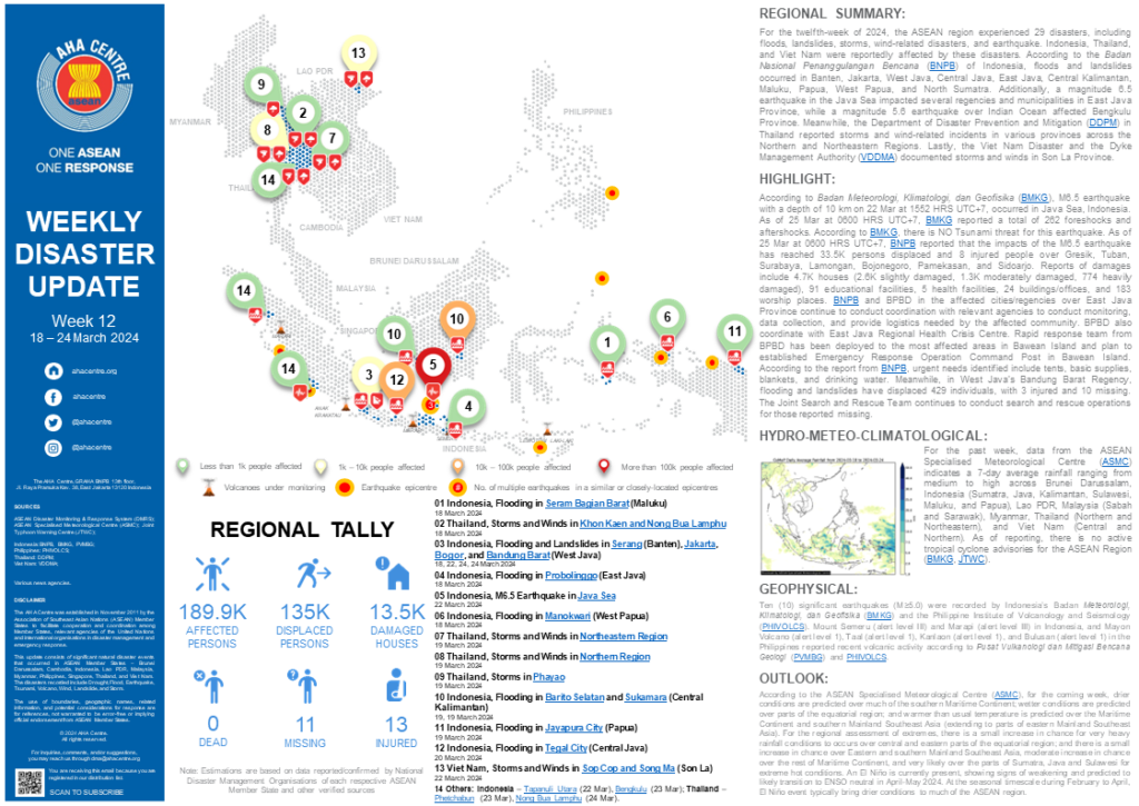 WEEKLY DISASTER UPDATE 18 - 24 March 2024