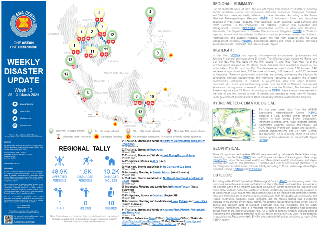 WEEKLY DISASTER UPDATE 25 - 31 March 2024