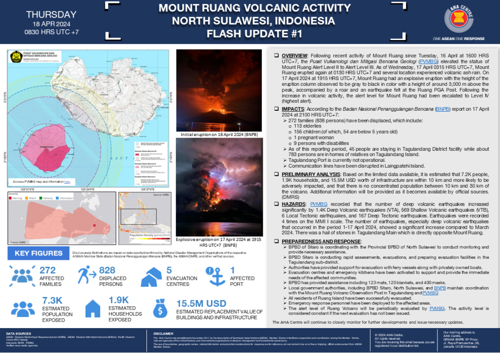 FLASH UPDATE: No. 01 – Mount Ruang Volcanic Activity in North Sulawesi, Indonesia – 18 April 2024